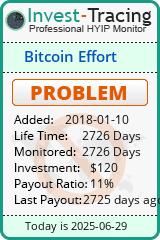 Monitored by Invest-Tracing.com HYIP Monitor-Invest-Tracing.com